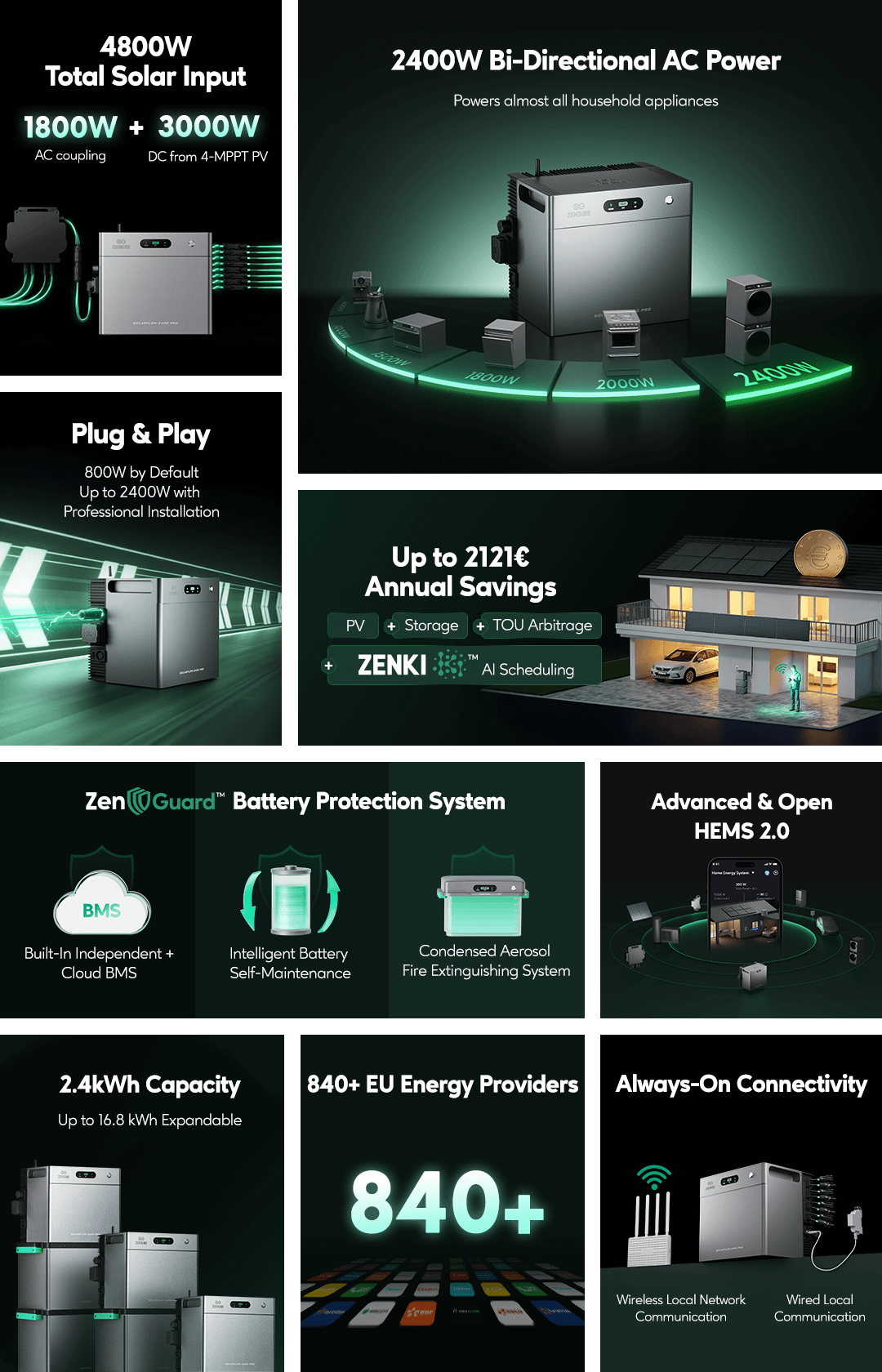 SolarFlow 2400 Pro — характеристики для мобильных устройств