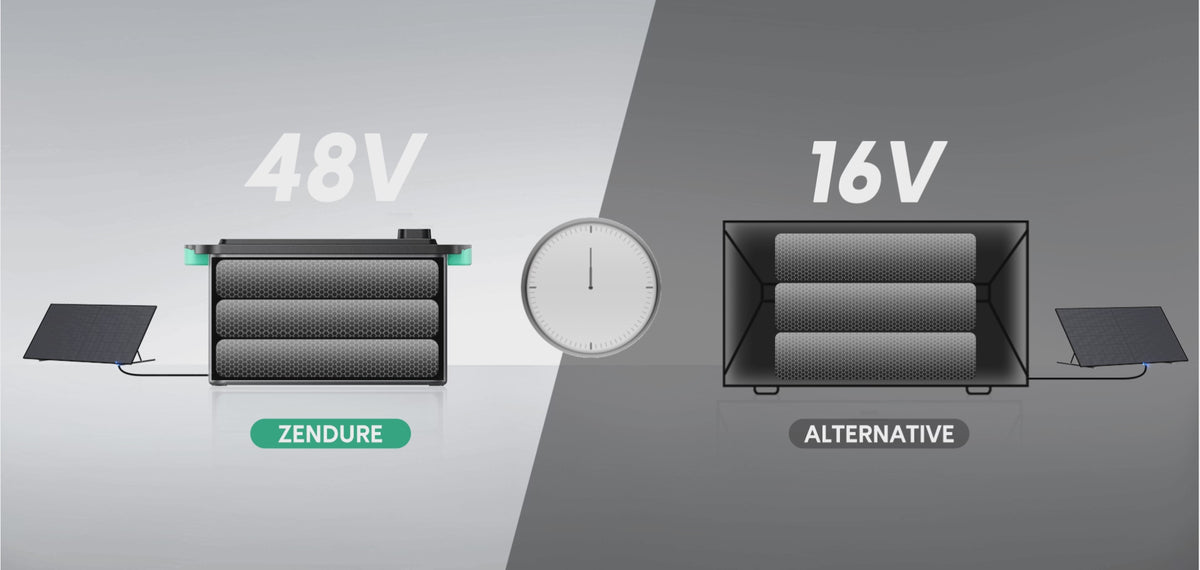 Batterie D’extension Zendure SolarFlow AB2000X – 1920 Wh LiFePO4 – IP65
